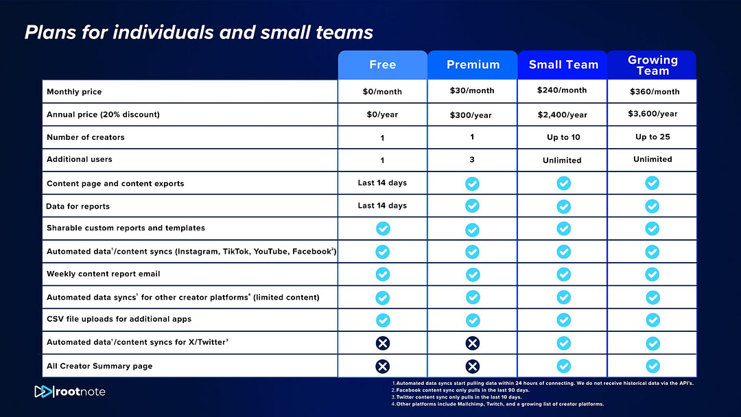 RootNote Pricing Individuals and Small Teams
