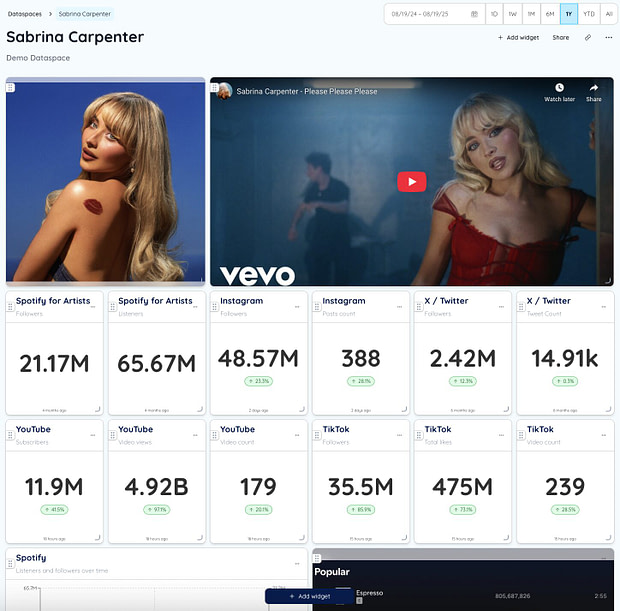 Sabrina Carpenter Dataspace