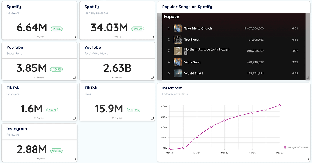 Hozier Dataspace Screenshot RootNote Hozier Dataspace Dataspace