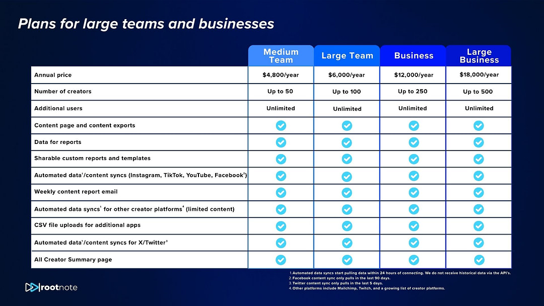 RootNote Pricing For large Teams And Businesses 2026