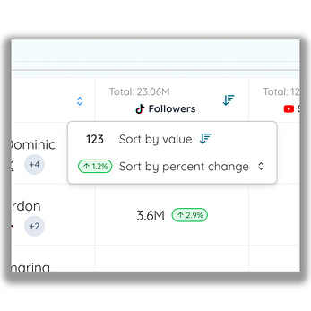 5. Sorting and Switching Among Views