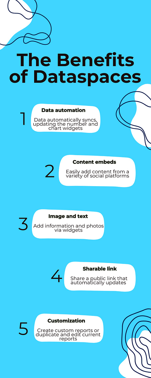 The Benefits of Dataspaces