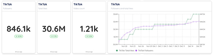 TikTok Data