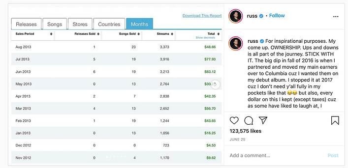 Russ TuneCore Statements 2