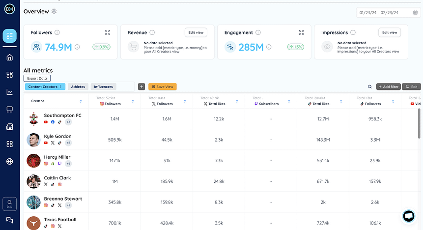 All Creators Summary View