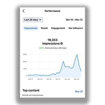 4. Understanding Why You Need A Facebook Page