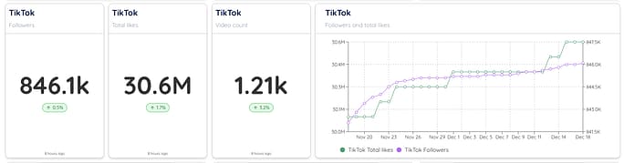 TikTok Data