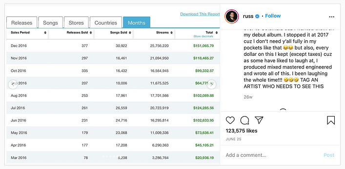 Russ TuneCore Statements