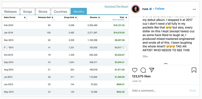 Russ TuneCore Statement 3