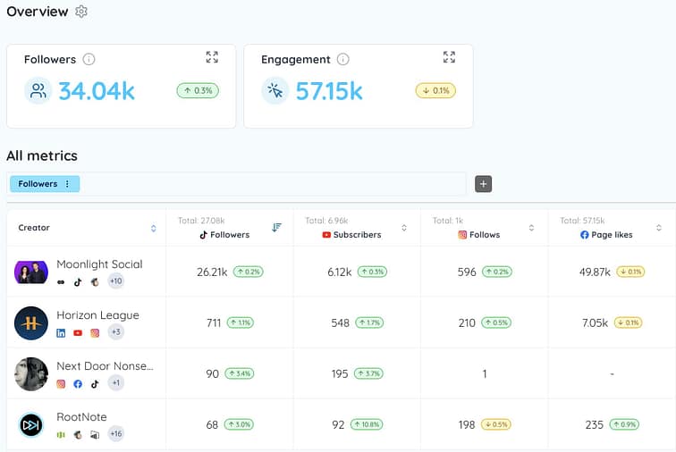 All Creator Summary Example