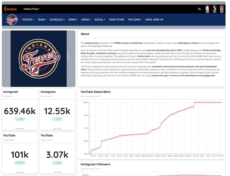 Indiana Fever Dataspace Example