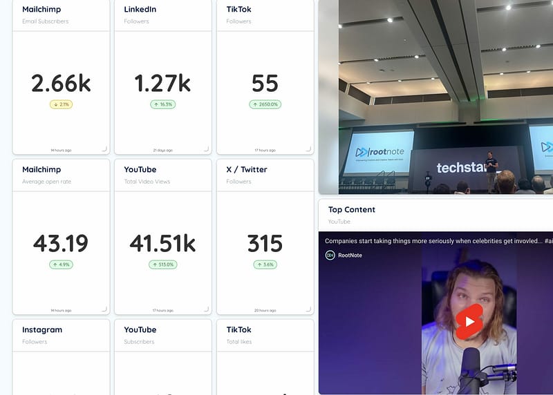 RootNote Public Dataspace Screenshot