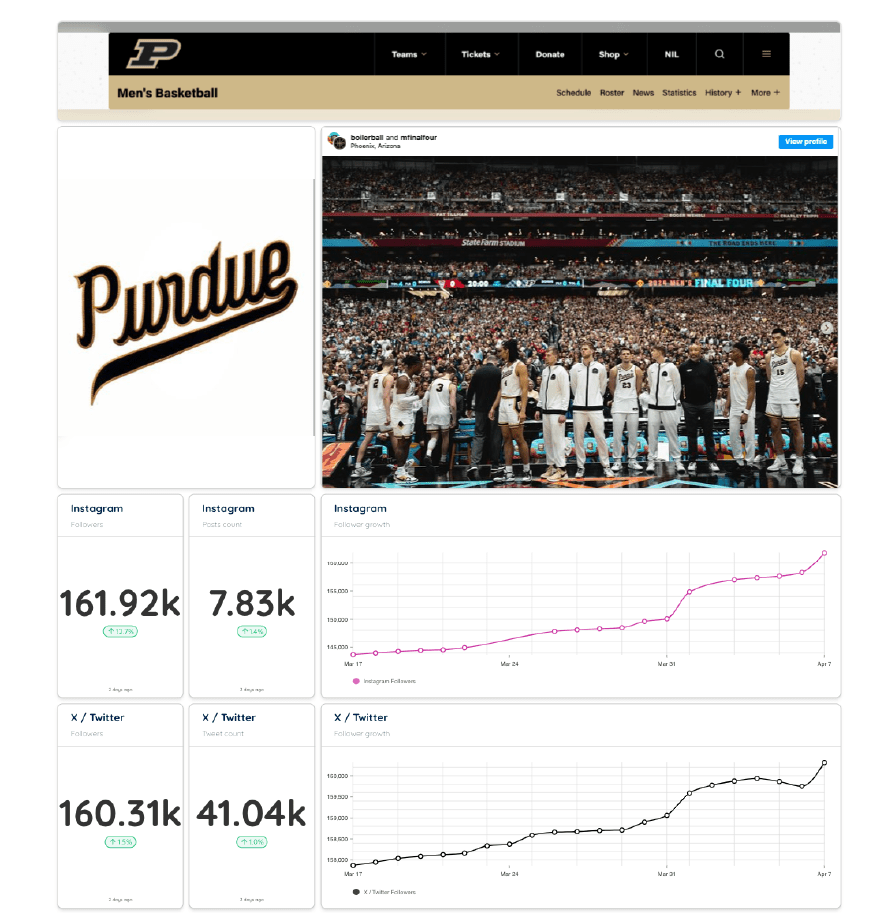 March Madness Purdue Men’s Basketball Dataspace RootNote Learn Stuff March Madness Purdue